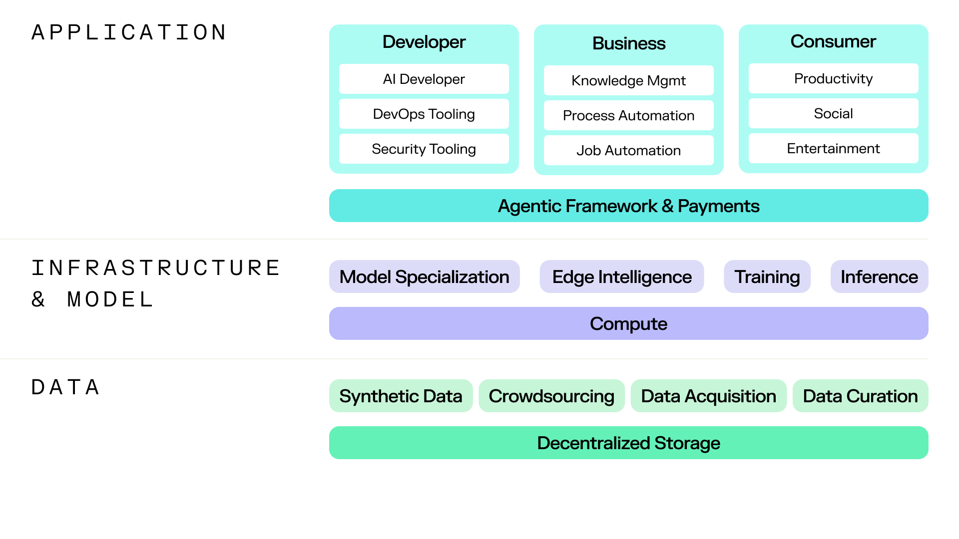 ai-stack